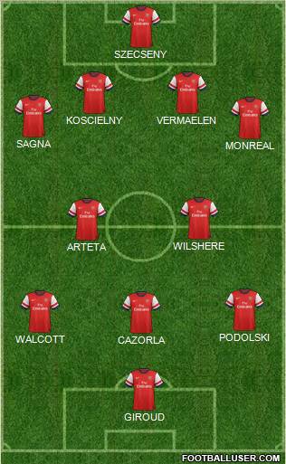 Arsenal Formation 2013