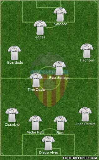 Valencia C.F., S.A.D. Formation 2013
