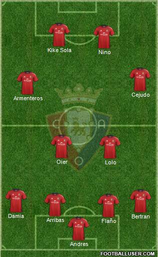 C. At. Osasuna Formation 2013