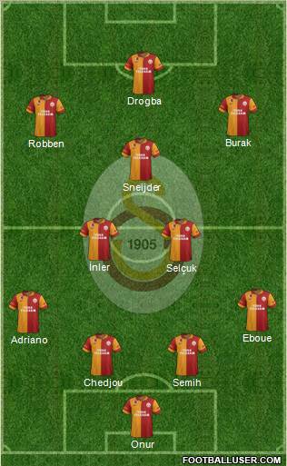 Galatasaray SK Formation 2013