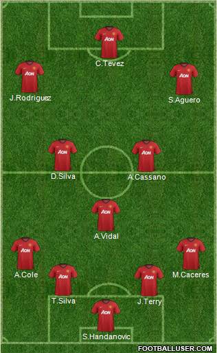 Manchester United Formation 2013