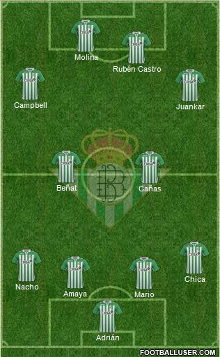 Real Betis B., S.A.D. Formation 2013