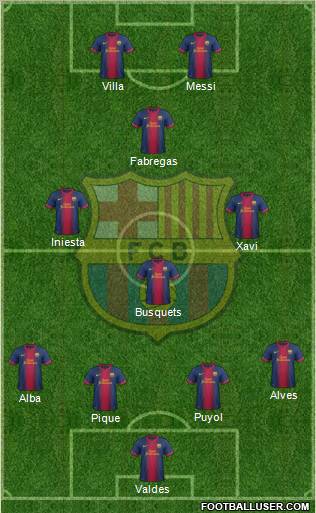 F.C. Barcelona Formation 2013