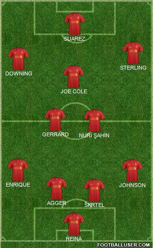 Liverpool Formation 2013