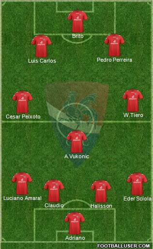 Gil Vicente Futebol Clube Formation 2013