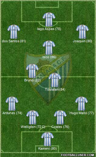 Málaga C.F., S.A.D. Formation 2013