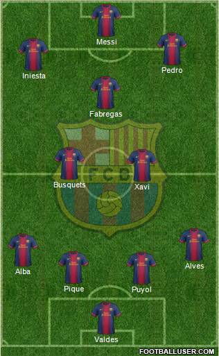 F.C. Barcelona Formation 2013