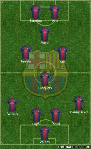 F.C. Barcelona Formation 2013