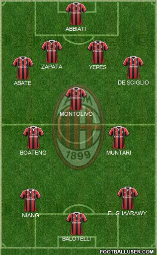 A.C. Milan Formation 2013