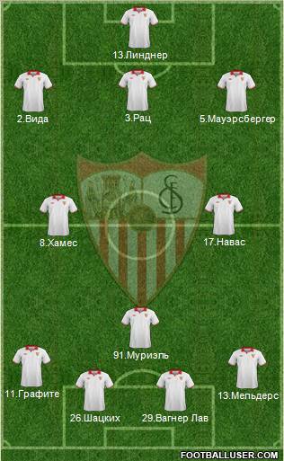 Sevilla F.C., S.A.D. Formation 2013