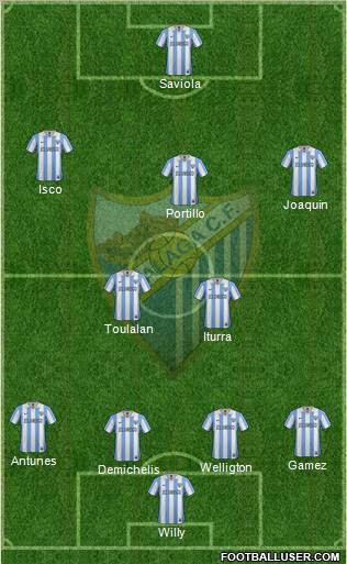 Málaga C.F., S.A.D. Formation 2013