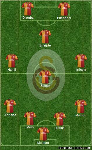 Galatasaray SK Formation 2013