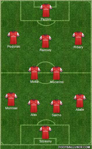 Arsenal Formation 2013