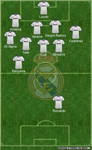 Real Madrid C.F. Formation 2013