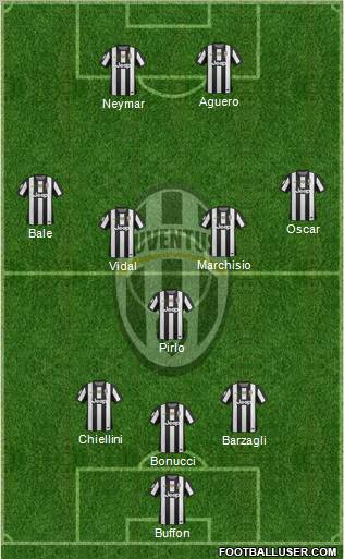 Juventus Formation 2013