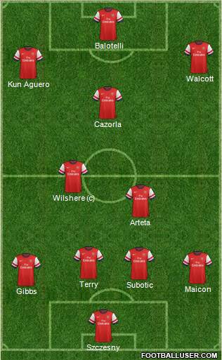 Arsenal Formation 2013
