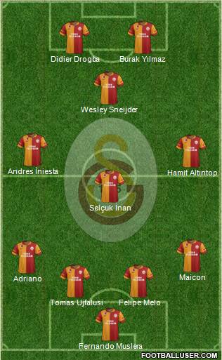 Galatasaray SK Formation 2013