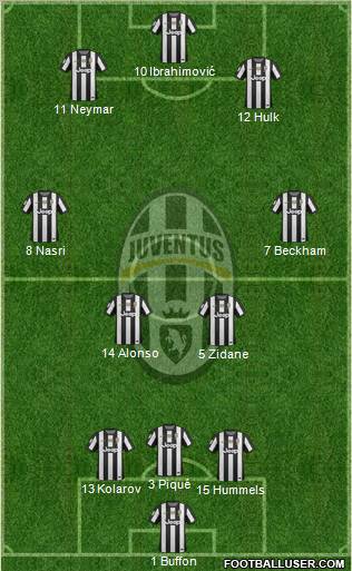Juventus Formation 2013