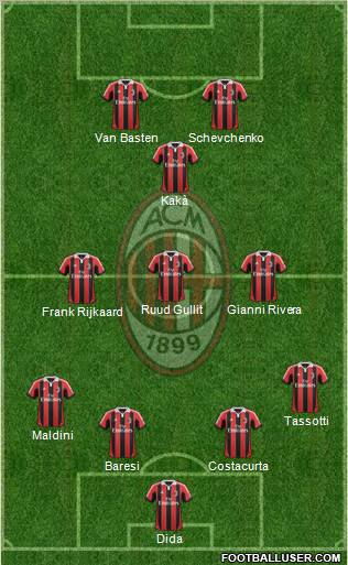 A.C. Milan Formation 2013