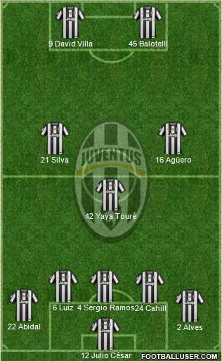 Juventus Formation 2013