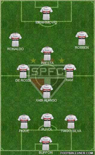 São Paulo FC Formation 2013