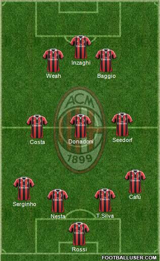 A.C. Milan Formation 2013