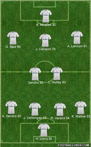 Tottenham Hotspur Formation 2013
