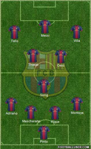 F.C. Barcelona Formation 2013