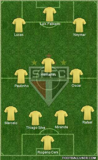 São Paulo FC Formation 2013