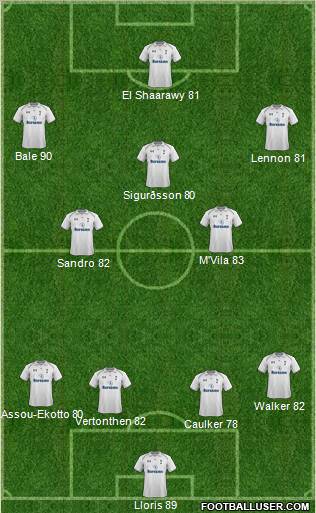 Tottenham Hotspur Formation 2013