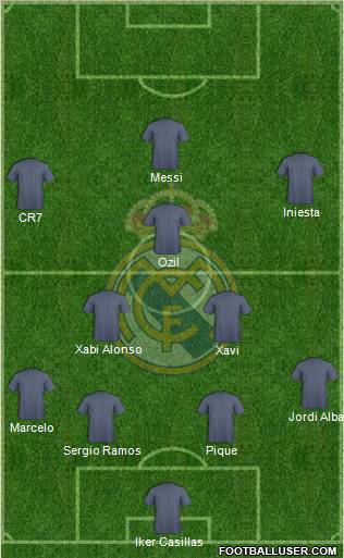 Real Madrid C.F. Formation 2013