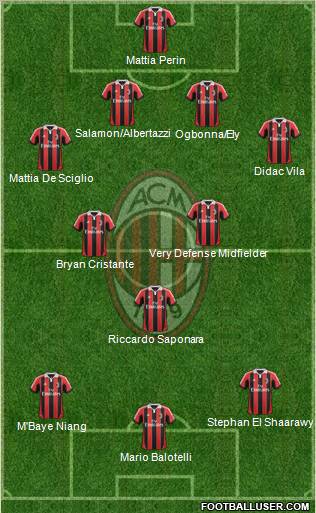 A.C. Milan Formation 2013