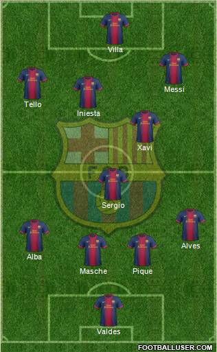 F.C. Barcelona Formation 2013