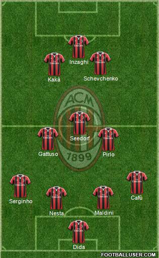 A.C. Milan Formation 2013