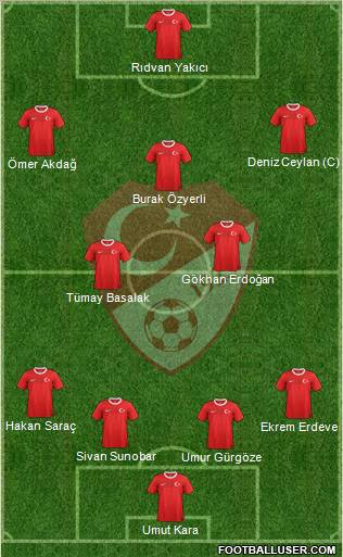 Turkey Formation 2013