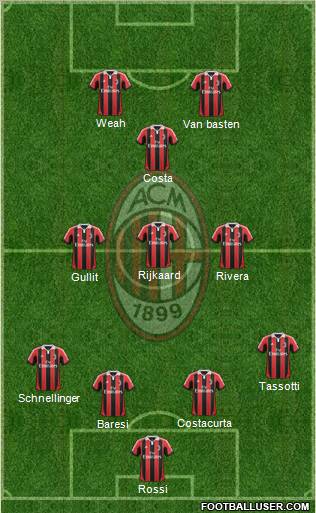 A.C. Milan Formation 2013