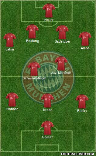 FC Bayern München Formation 2013