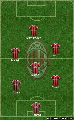 A.C. Milan Formation 2013