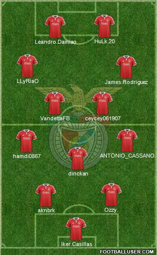 Sport Lisboa e Benfica - SAD Formation 2013