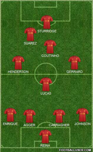 Liverpool Formation 2013