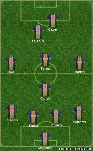 Philadelphia Union Formation 2013