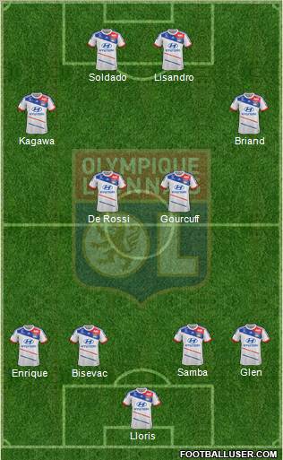 Olympique Lyonnais Formation 2013