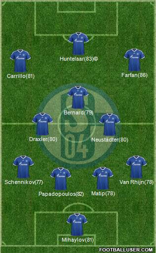 FC Schalke 04 Formation 2013