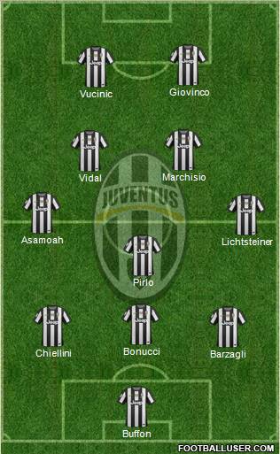 Juventus Formation 2013