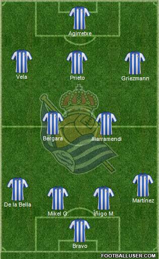 Real Sociedad S.A.D. Formation 2013