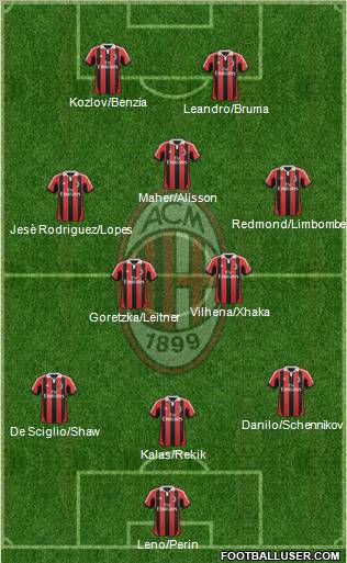 A.C. Milan Formation 2013