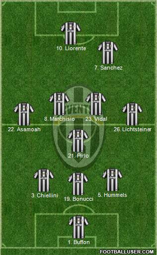 Juventus Formation 2013