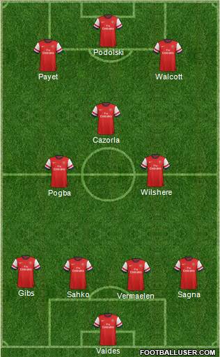 Arsenal Formation 2013