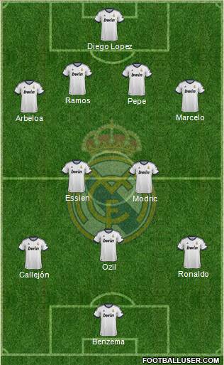 Real Madrid C.F. Formation 2013