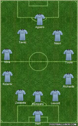 Manchester City Formation 2013